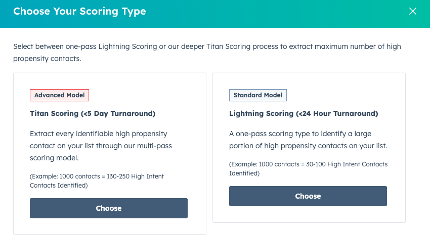 HubSpot Contact Submission